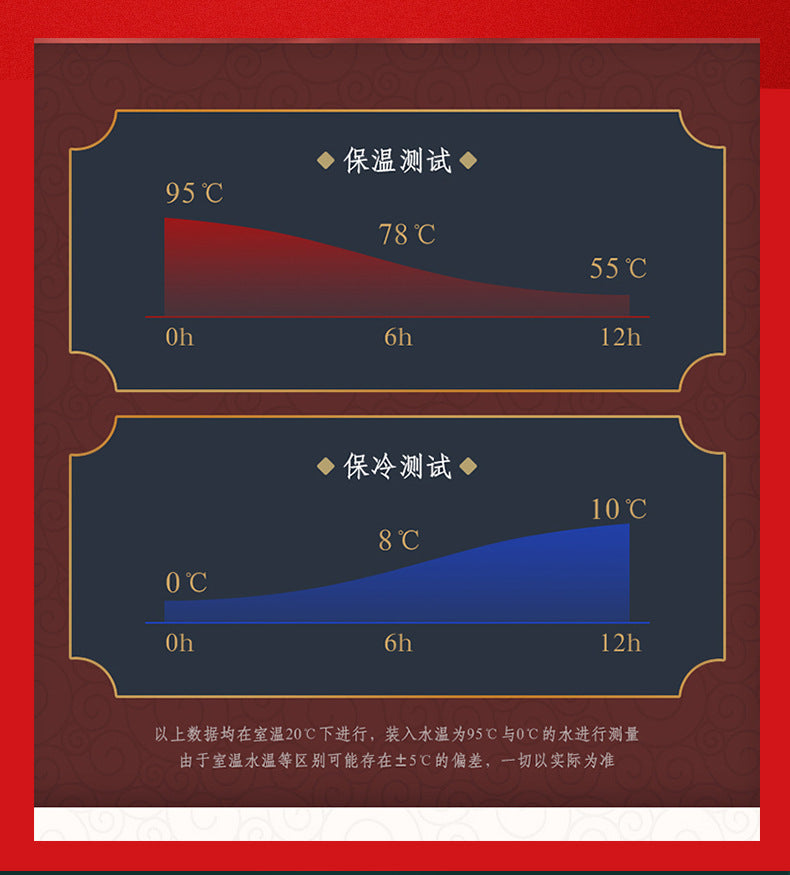 Thermos traditionnels avec thermomètre électronique !