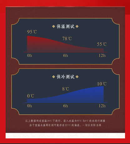 Thermos traditionnels avec thermomètre électronique !